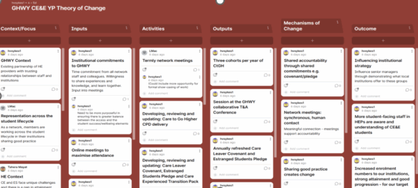 Theory of Change pallet
